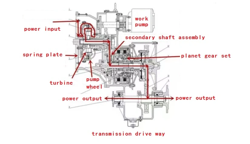 Tp170 Vrt200 Hot Sale Mini Transmission Gearbox Wheel Loader Parts Assembly